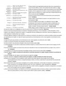 Anatomia. El hueso donde el eje longitudinal predomina sobre otro, presentando un cuerpo llamado diáfisis