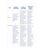 Tema: México revolucionario (1910-2000)