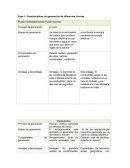 Fase 1: Características de generación de diferentes