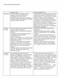 Análisis comparativo de dos textos.
