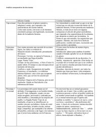 Análisis comparativo de dos textos.. Página 1