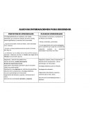 Algunas informaciones para recordar. Proyectos de aprendizajes