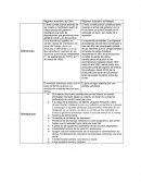 Tema: Régimen autoritario de Chile