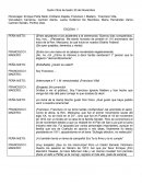 Guion de teatro 20 de noviembre