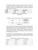 La valoración el vinagre.