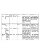 Medios de cultivo.Selectivo o diferencial