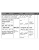 Riesgos laborales por actividades