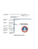 CLASIFICACION DE COSTOS PRESENTACION 2-2 HOMOLOGACION.