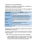 Respuesta ítem 3.2 Actividades de contextualización e identificación de conocimientos necesarios para el aprendizaje).