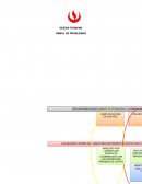 MATRIZ DE DIAGNÓSTICO DE ÁRBOL DE PROBLEMAS