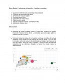 Banco Mundial – indicadores de desarrollo – Variables a considerar
