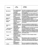 Metodo de topicos de manufactura