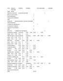 Zona	espacios	muebles medidas	área individual cantidad área total