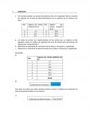ELE necesita estimar sus ventas del próximo año, en la siguiente tabla se muestra los ingresos de la línea de electrodomésticos de la empresa de los últimos seis años