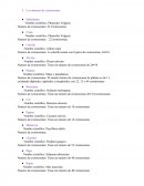 Los números de cromosomas