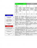 OTRO EJEMPLO DE ANÁLISIS FODA.