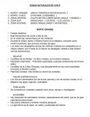 TODAS LAS ZONAS NATURALES DE CHILE