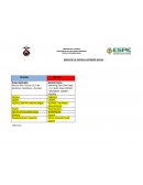 Piscina 50m Piscina 12,5-4m (Jardines- Vestidores, Duchas)