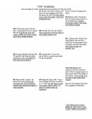 The next titles of music mentioned are according to February 2016