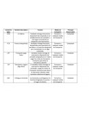 Vendedor entrega mercancía a disposición del comprador en el establecimiento del vendedor u otro lugar conveniente sin despachar para exportación..