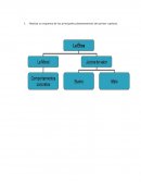¿Qué es la ética? ¿Cuál es la diferencia entre ética y moral?