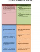 Análisis FODA del PRODUCTO – MERCADO