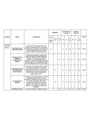 Planeacion estrategica. Macro Entorno - Economico & Tecnologico.