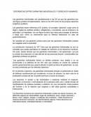 Diferencias entre garantías individuales y derechos humanos.
