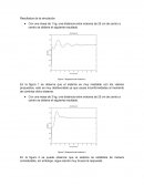 Resultados de Simulacion de vuelo.