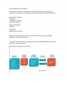 Procter & Gamble es una empresa que se dedica a la fabricación de productos de higiene personal,