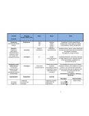 Cuadro de pedagogía sobre imaginarios