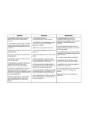 Cuadro PNI de Giddens y Ianni