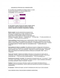 Esquema de proceso de comunicacion. Página 1