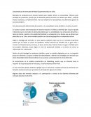 Características mercado del retail - supermercados