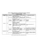 Resumen Competencias, Contribuciones, Criterios y Evidencias.