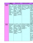 Corrientes educativas tabla