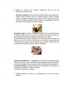 Realice un resumen muy concreto y creativo de cada una de las dimensiones del ser humano.