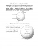 LÍNEAS IMAGINARIAS QUE DIVIDEN LA TIERRA.