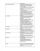 Características Arte