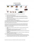 Reducir gastos y aumento en la eficiencia operativa.