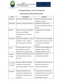 Resumen sobre las taxonomías de tareas
