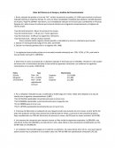 Valor del Dinero en el tiempo y Análisis del Financiamiento