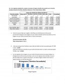 Ejercicios Estadistica. tabulación cruzada