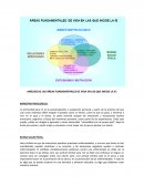 ANÁLISIS DE LAS ÁREAS FUNDAMENTALES DE VIDA EN LAS QUE INCIDE LA IE.