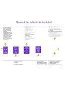 Etapas de la evolución de la calidad .