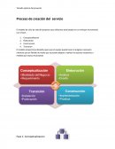 Proceso de creación del servicio