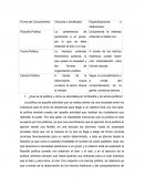 Filosofía política, ciencia política y Teoría Política.