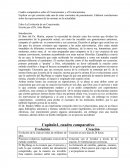 Evolucion y creacionismo.