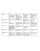 Planificacion inicial.