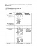 Actividad. Elaboración queso Camembert.